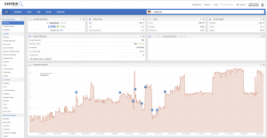 SEO-Maßnahmen: Controlling mit Sistrix